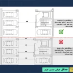 عرض مسیر رفت و آمد ماشین در پارکینگ
