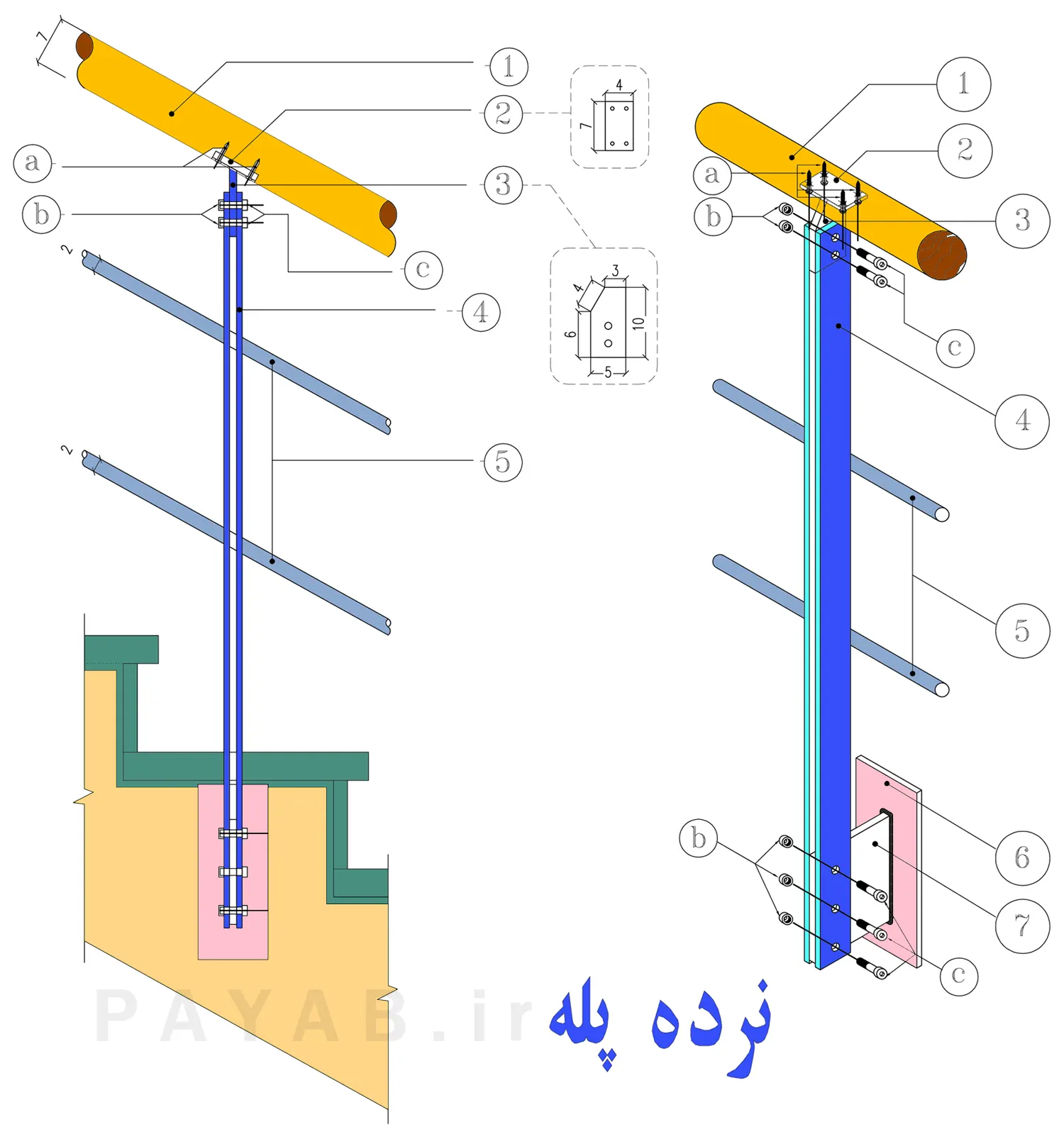 قوانین مربوط به هندریل
